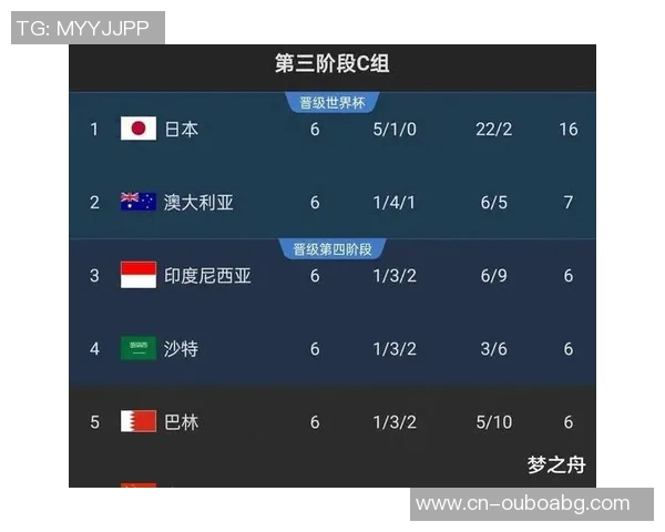 足球亚洲区预选赛精彩纷呈各国球队全力以赴争夺世界杯入场券 足球亚洲区预选赛精彩纷呈各国球队全力以赴争夺世界杯入场券